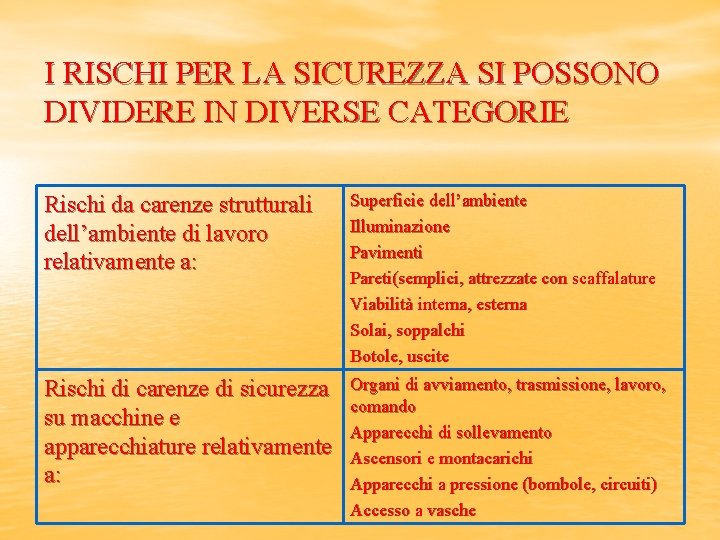 I RISCHI PER LA SICUREZZA SI POSSONO DIVIDERE IN DIVERSE CATEGORIE Rischi da carenze