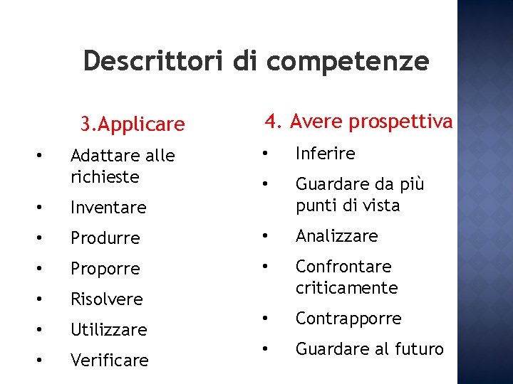 Descrittori di competenze 3. Applicare • Adattare alle richieste 4. Avere prospettiva • Inferire Descrittori di competenze 3. Applicare • Adattare alle richieste 4. Avere prospettiva • Inferire