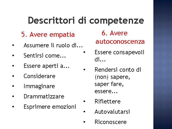 Descrittori di competenze 6. Avere autoconoscenza 5. Avere empatia • Assumere il ruolo di. Descrittori di competenze 6. Avere autoconoscenza 5. Avere empatia • Assumere il ruolo di.