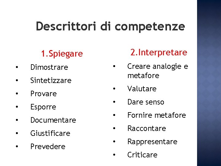 Descrittori di competenze 2. Interpretare 1. Spiegare • Dimostrare • Sintetizzare • Provare • Descrittori di competenze 2. Interpretare 1. Spiegare • Dimostrare • Sintetizzare • Provare •