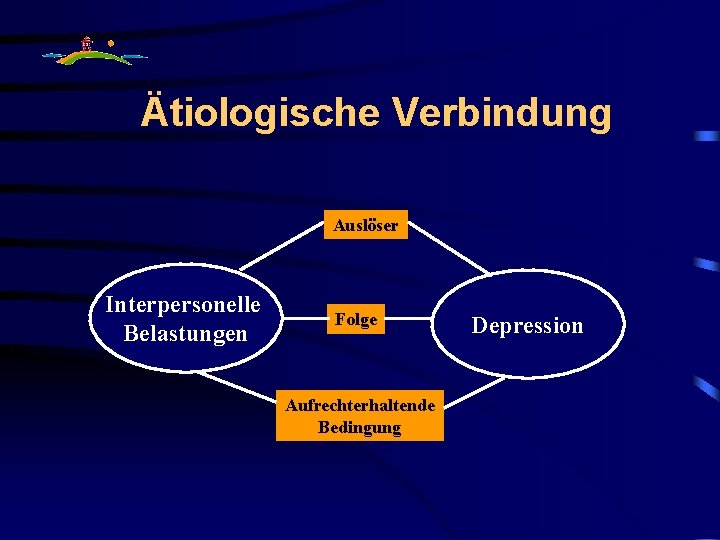  Ätiologische Verbindung Auslöser Interpersonelle Belastungen Folge Aufrechterhaltende Bedingung Depression 