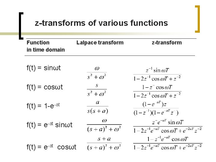 z-transforms of various functions Function in time domain f(t) = sinωt f(t) = cosωt