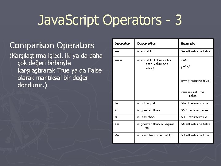 Java. Script Operators - 3 Comparison Operators (Karşılaştırma işleci, iki ya da daha çok