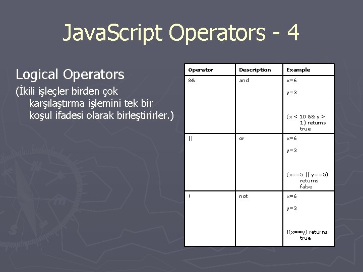 Java. Script Operators - 4 Logical Operators Operator Description Example && and x=6 (İkili