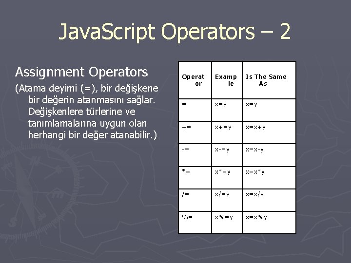 Java. Script Operators – 2 Assignment Operators (Atama deyimi (=), bir değişkene bir değerin