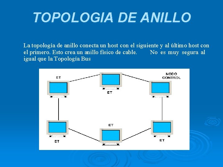 TOPOLOGIA DE ANILLO La topología de anillo conecta un host con el siguiente y