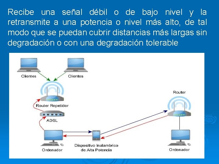 Recibe una señal débil o de bajo nivel y la retransmite a una potencia