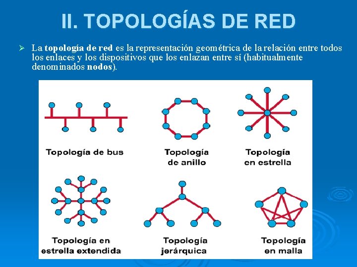 II. TOPOLOGÍAS DE RED Ø La topología de red es la representación geométrica de