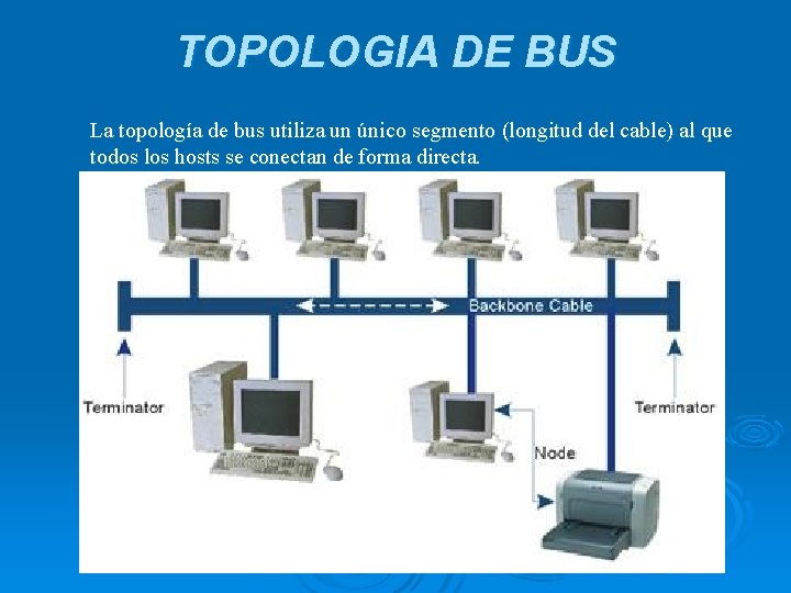 TOPOLOGIA DE BUS La topología de bus utiliza un único segmento (longitud del cable)