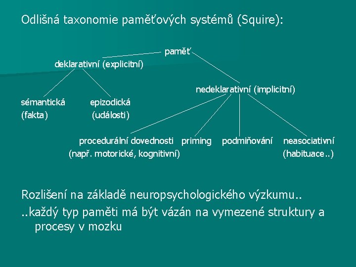 Odlišná taxonomie paměťových systémů (Squire): paměť deklarativní (explicitní) nedeklarativní (implicitní) sémantická (fakta) epizodická (události)