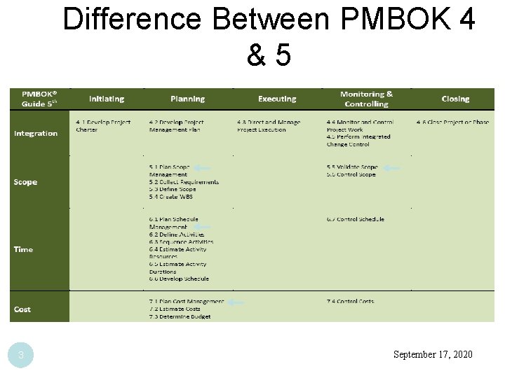 Difference Between PMBOK 4 &5 3 September 17, 2020 