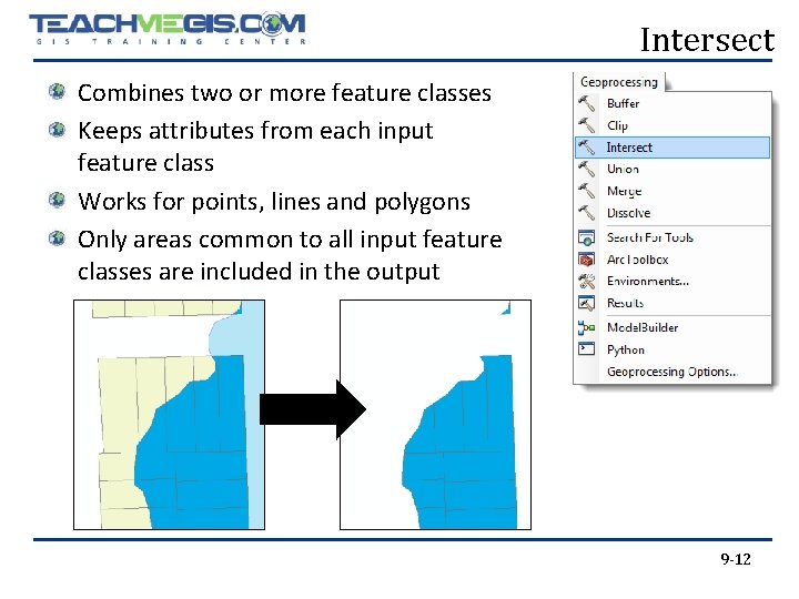 Intersect Combines two or more feature classes Keeps attributes from each input feature class