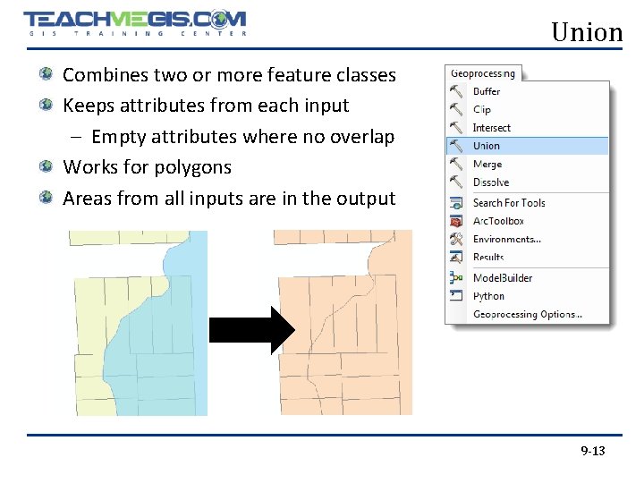 Union Combines two or more feature classes Keeps attributes from each input – Empty