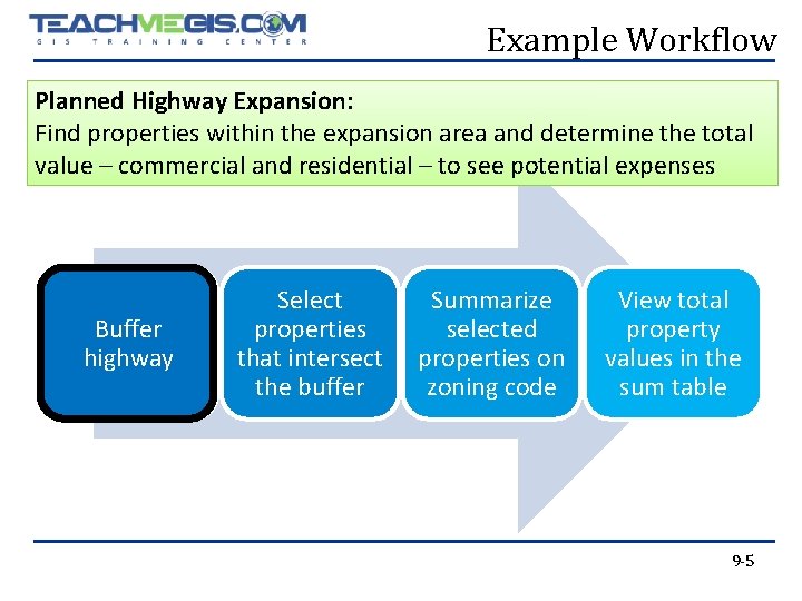 Example Workflow Planned Highway Expansion: Find properties within the expansion area and determine the