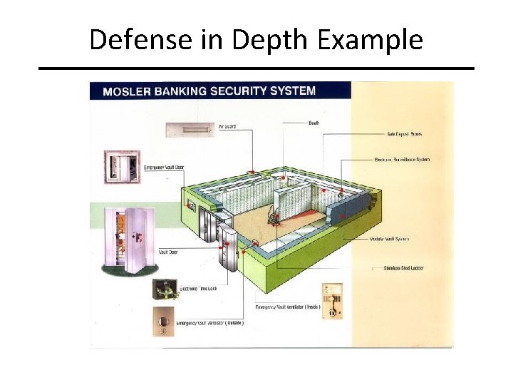 Defense in Depth Example 