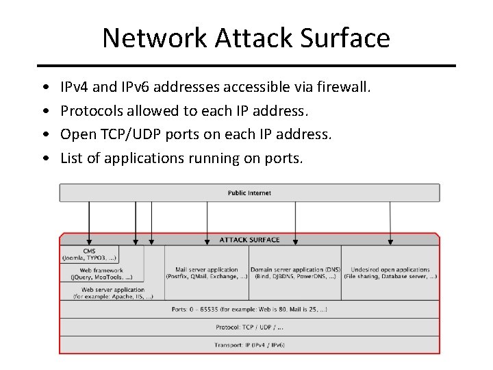 Network Attack Surface • • IPv 4 and IPv 6 addresses accessible via firewall.