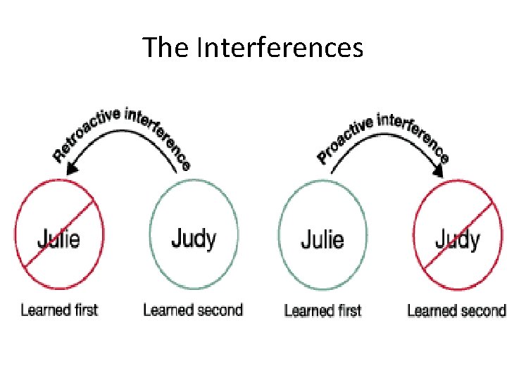 The Interferences 