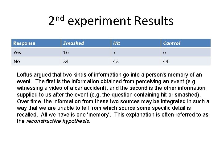 2 nd experiment Results Response Smashed Hit Control Yes 16 7 6 No 34