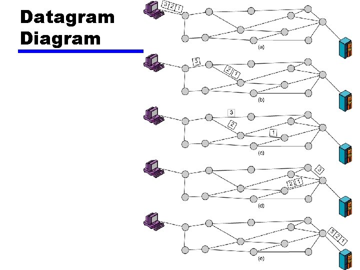 Datagram Diagram 