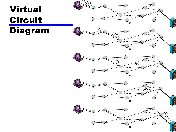 Virtual Circuit Diagram 