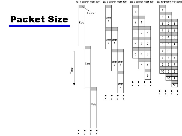 Packet Size 