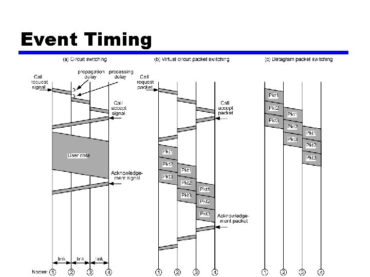 Event Timing 