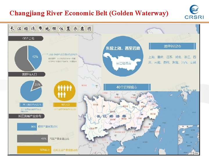Changjiang River Economic Belt (Golden Waterway) Changjiang River Economic Belt (Golden Waterway)