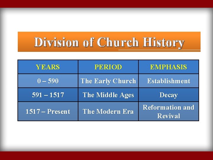 Division of Church History YEARS PERIOD EMPHASIS 0 – 590 The Early Church Establishment