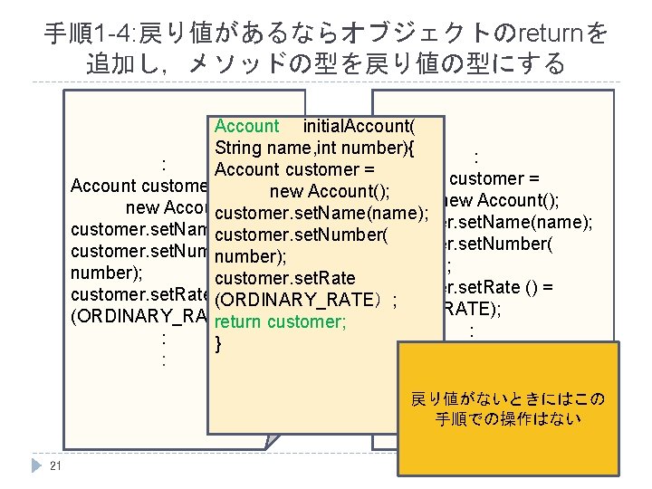 手順1 -4: 戻り値があるならオブジェクトのreturnを 追加し，メソッドの型を戻り値の型にする Account 　initial. Account( String name, int number){ : : Account