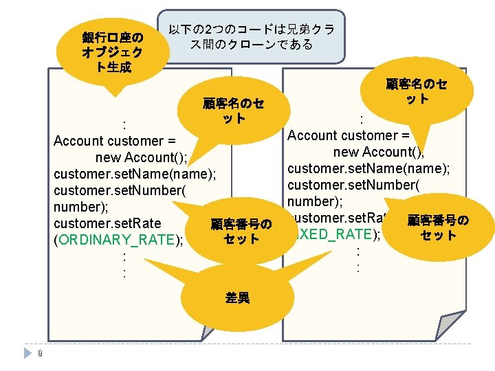 銀行口座の オブジェク ト生成 以下の 2つのコードは兄弟クラ ス間のクローンである 顧客名のセ ット : Account customer = new Account();