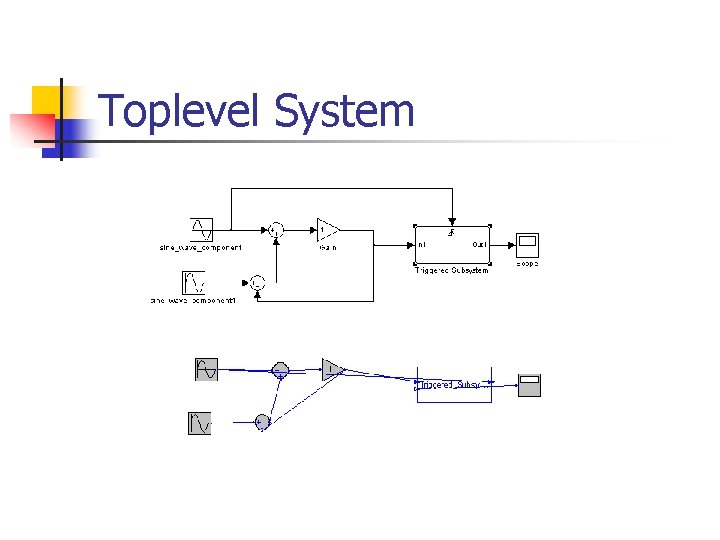 Toplevel System 