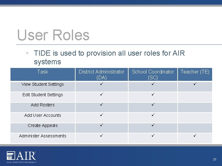 User Roles § TIDE is used to provision all user roles for AIR systems