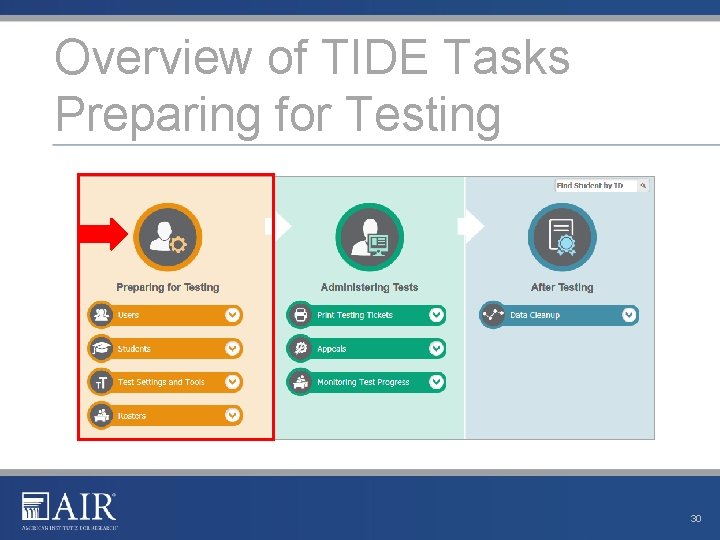 Overview of TIDE Tasks Preparing for Testing 30 