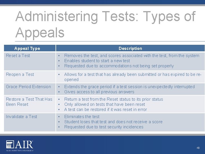 Administering Tests: Types of Appeals Appeal Type Description Reset a Test • • •