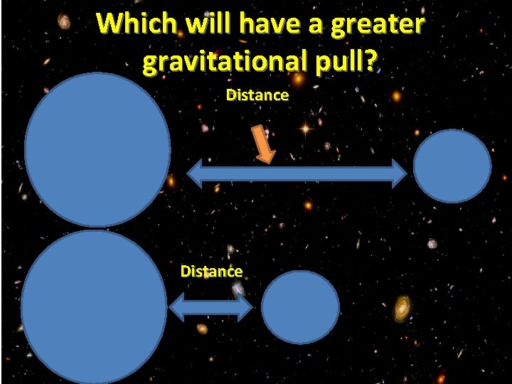 Which will have a greater gravitational pull? Distance 