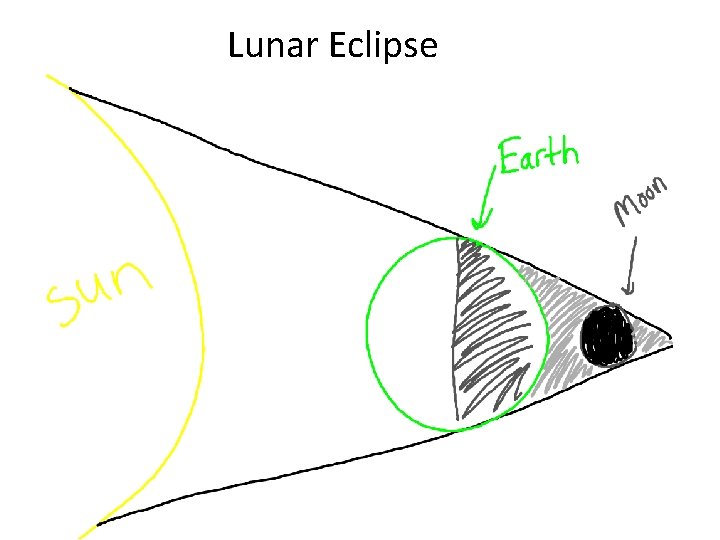 Lunar Eclipse 