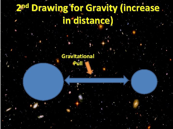 2 nd Drawing for Gravity (increase in distance) Gravitational Pull 
