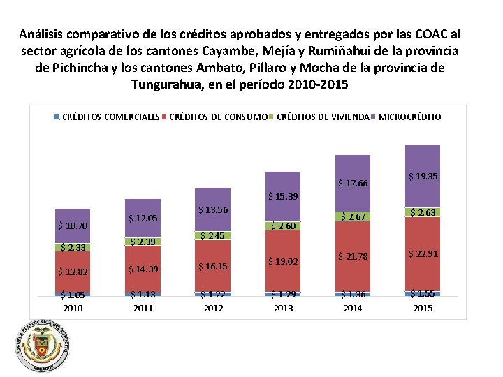 Análisis comparativo de los créditos aprobados y entregados por las COAC al sector agrícola