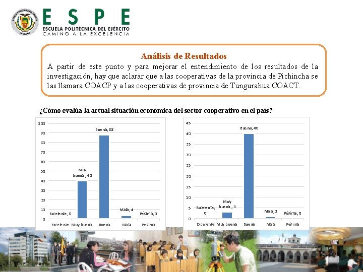 Análisis de Resultados A partir de este punto y para mejorar el entendimiento de