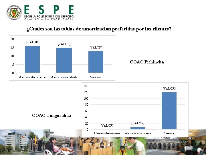 ¿Cuáles son las tablas de amortización preferidas por los clientes? 20 [VALOR] 15 [VALOR]