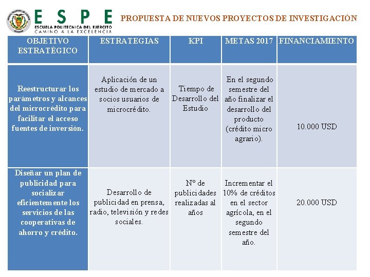 PROPUESTA DE NUEVOS PROYECTOS DE INVESTIGACIÓN OBJETIVO ESTRATÉGICO ESTRATEGIAS KPI METAS 2017 FINANCIAMIENTO Aplicación