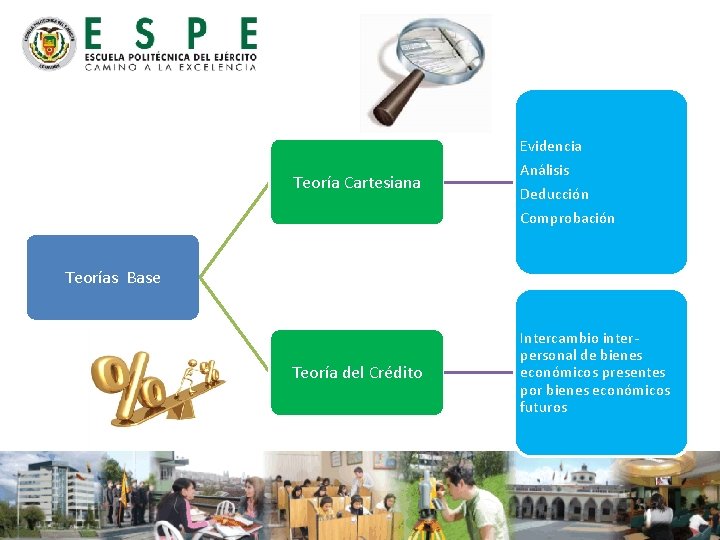 Teoría Cartesiana Evidencia Análisis Deducción Comprobación Teorías Base Teoría del Crédito Intercambio interpersonal de