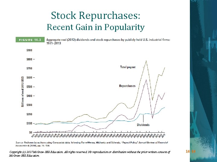 Stock Repurchases: Recent Gain in Popularity Copyright (c) 2017 Mc. Graw-Hill Education. All rights
