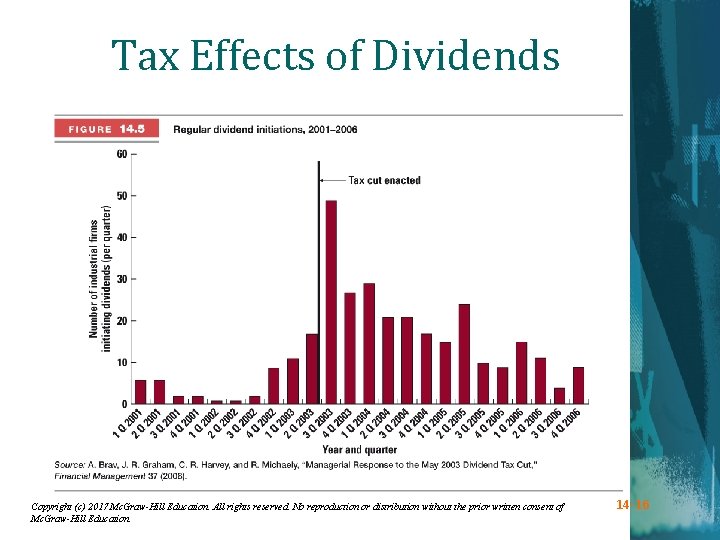 Tax Effects of Dividends Copyright (c) 2017 Mc. Graw-Hill Education. All rights reserved. No
