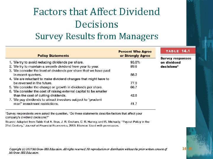 Factors that Affect Dividend Decisions Survey Results from Managers Copyright (c) 2017 Mc. Graw-Hill