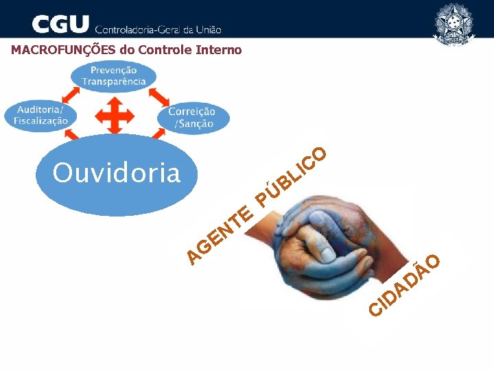 MACROFUNÇÕES do Controle Interno O C Ouvidoria E T N I L B Ú