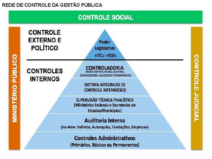 REDE DE CONTROLE DA GESTÃO PÚBLICA 