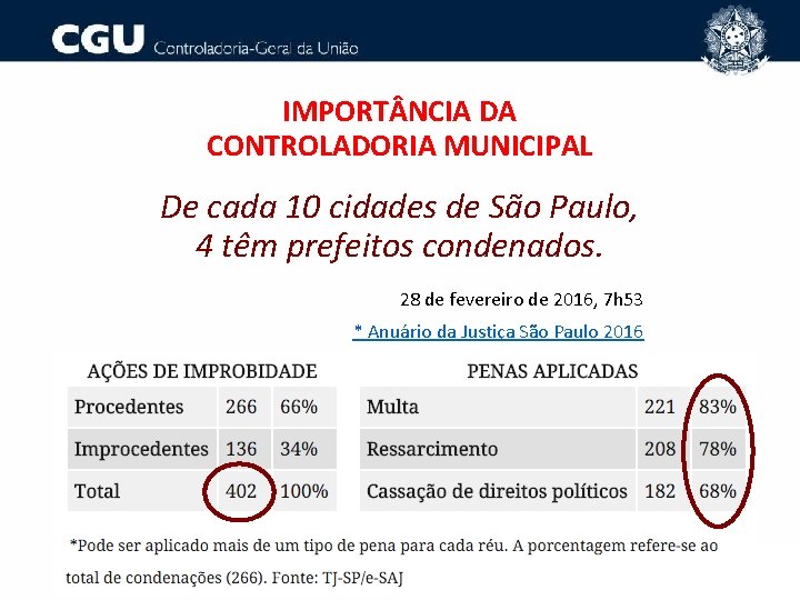 IMPORT NCIA DA CONTROLADORIA MUNICIPAL De cada 10 cidades de São Paulo, 4 têm
