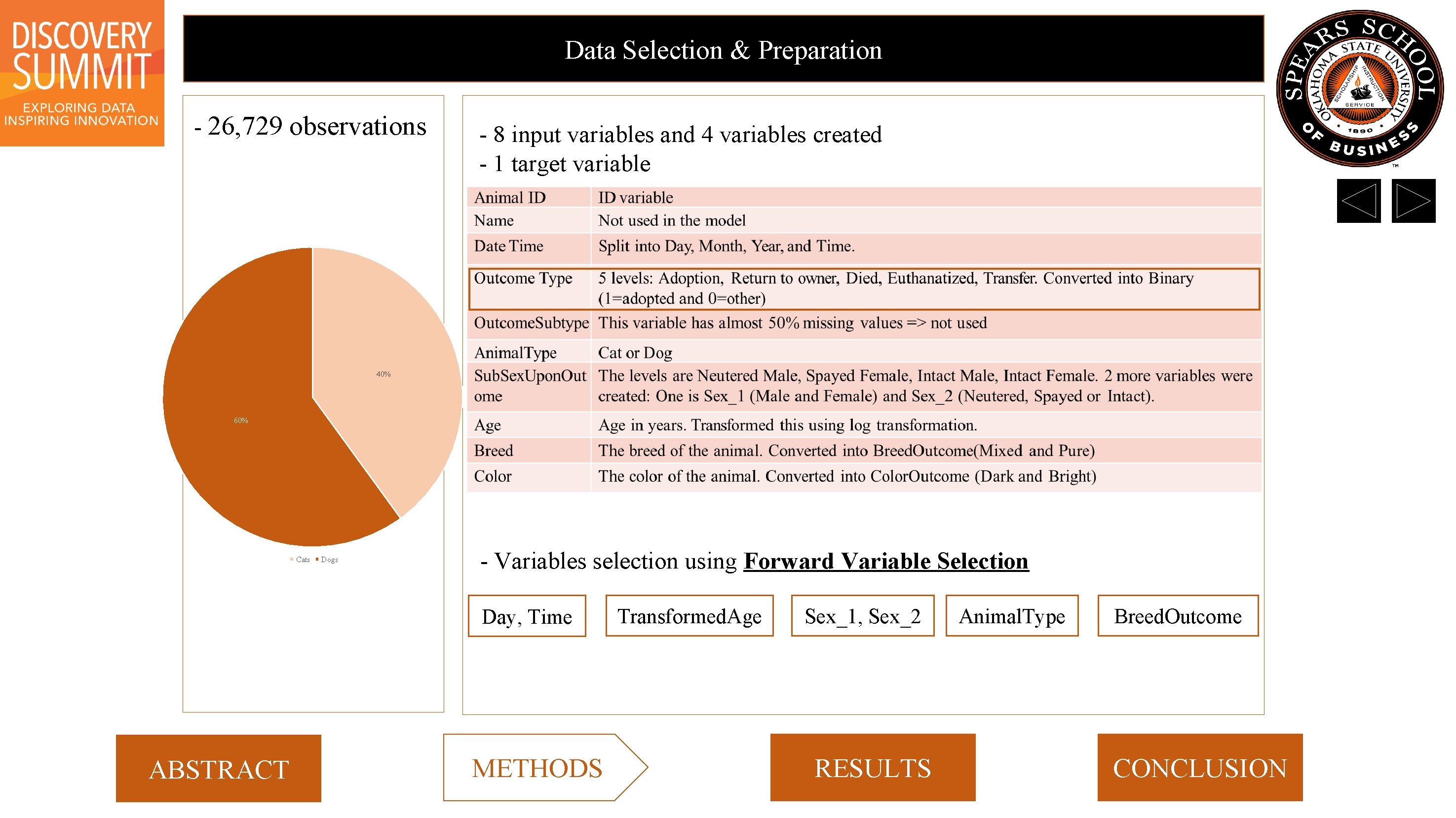 Data Selection & Preparation - 26, 729 observations - 8 input variables and 4