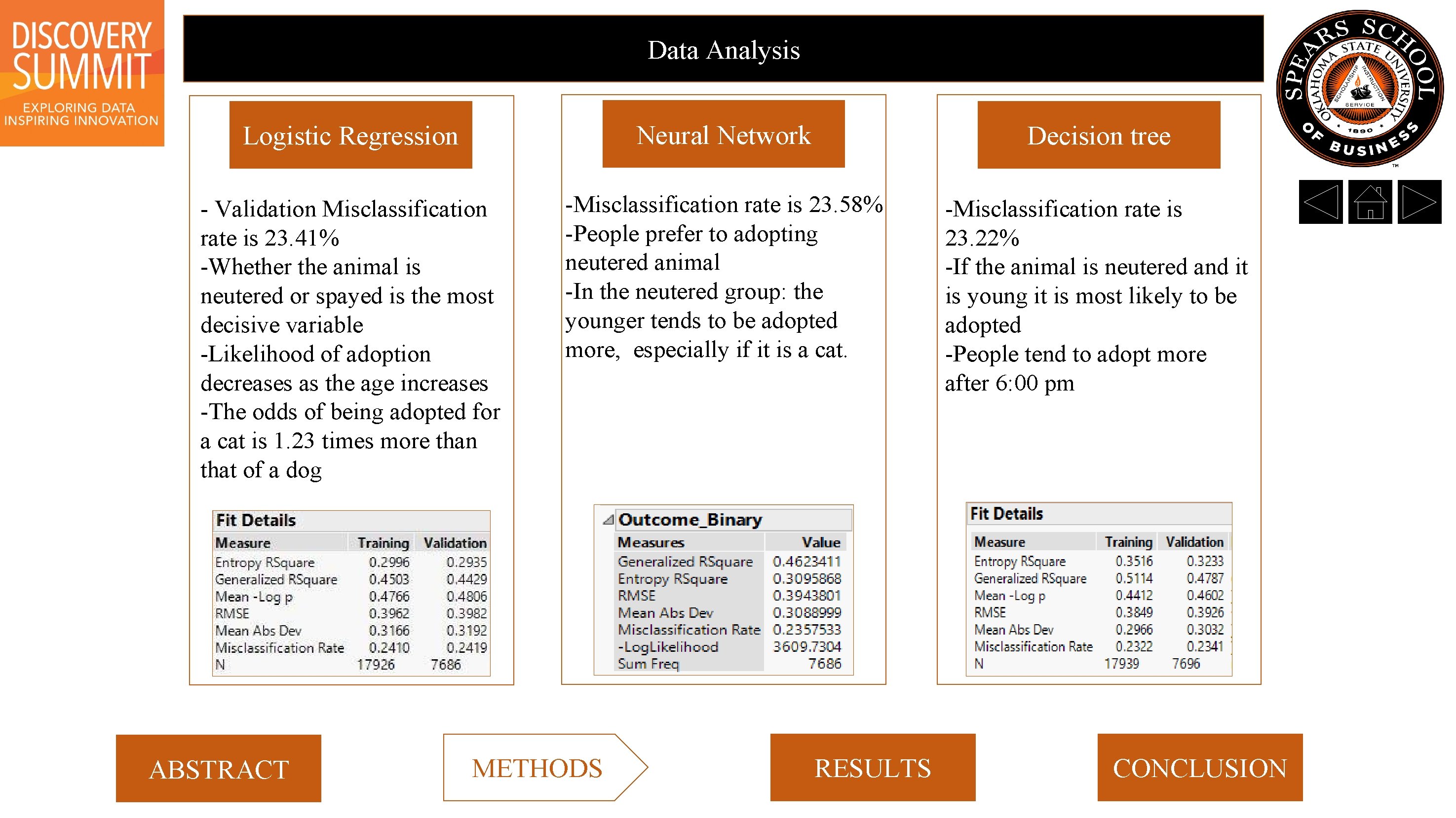 Data Analysis Logistic Regression Neural Network Decision tree - Validation Misclassification rate is 23.